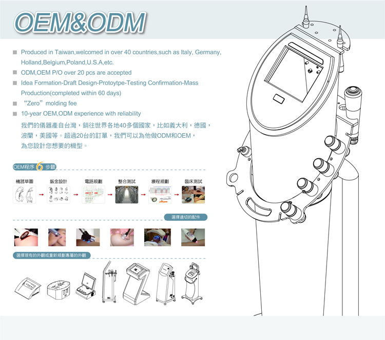 OEMODM